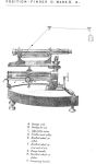 Position Finder D Mark II