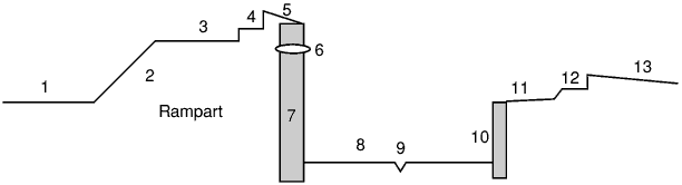 section of ditch