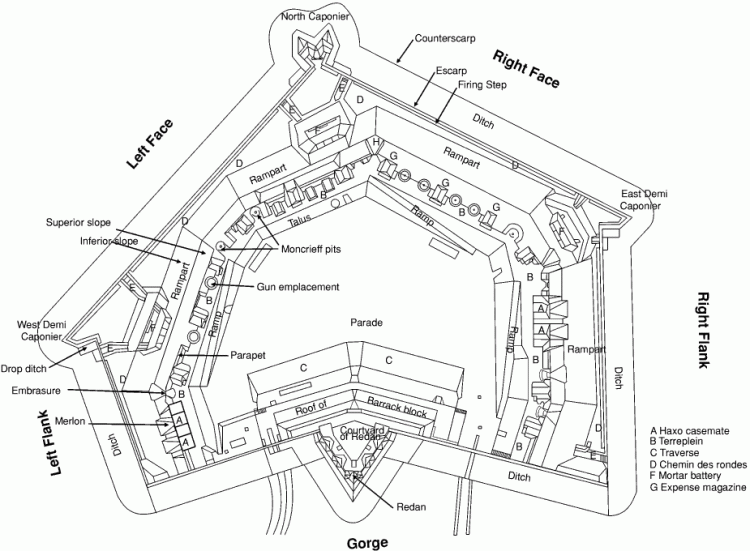Fortification terms