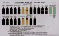 Distinguishing marks for shot and shell: Empty and Filled