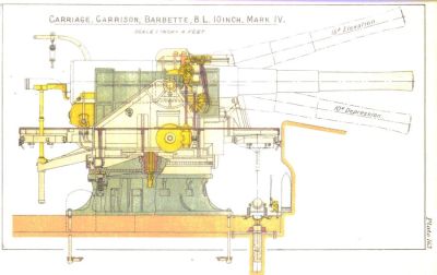 10inch B.L. MkIV