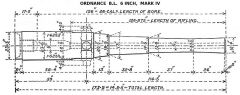 6inch B.L. Mk IV