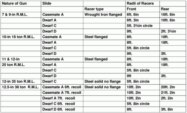 Heavy Racers