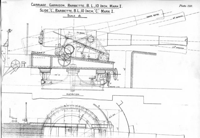 10-inch BL Mk I