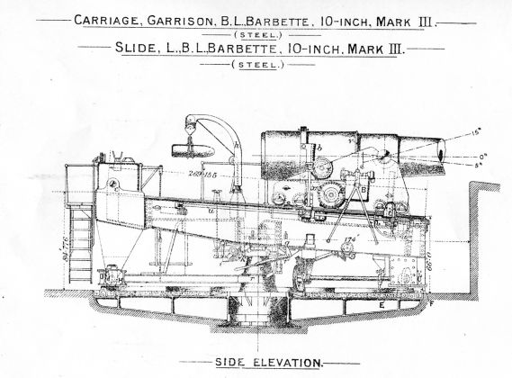 10-inch BL Mk II