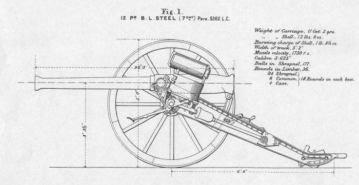 12pr BL Steel