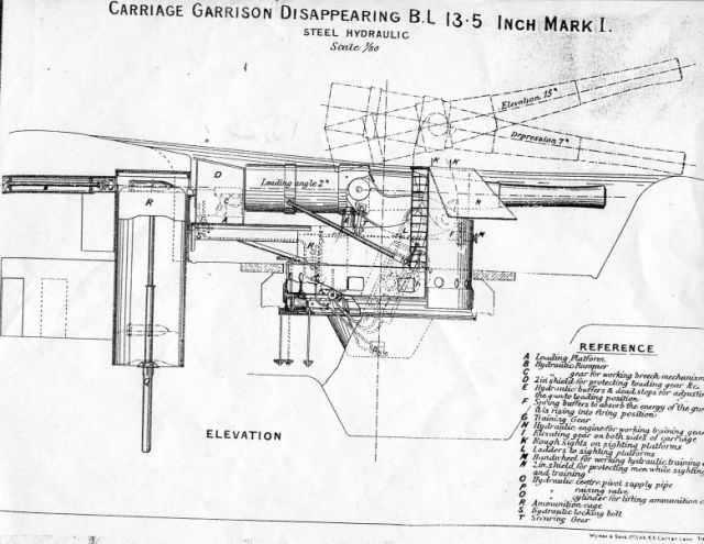 13.5-inch BL HP MkI