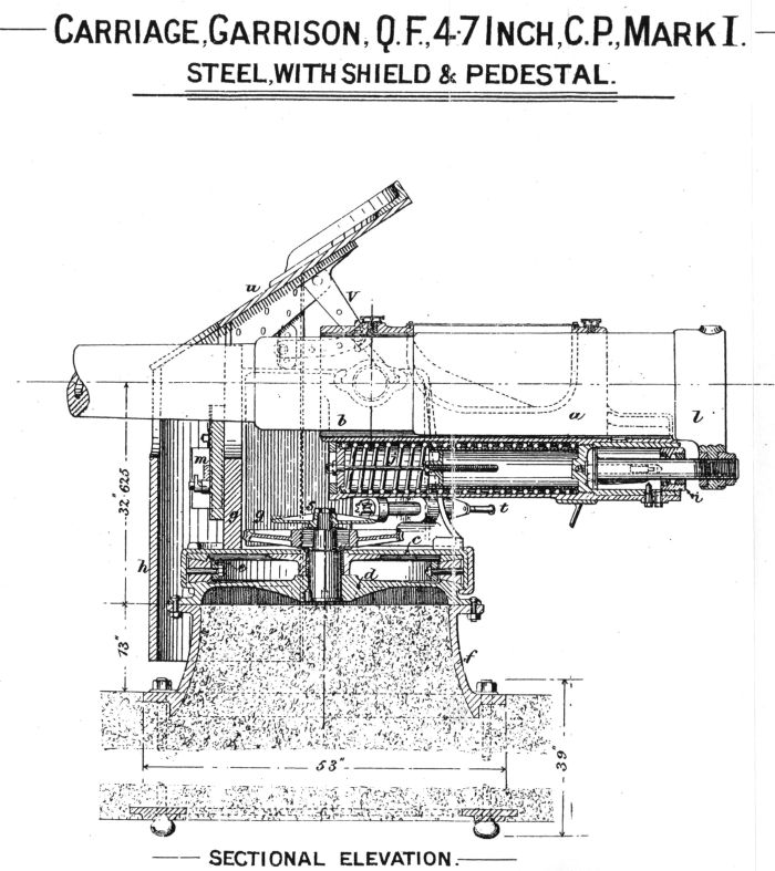 4.7-inch QF CP MkI
