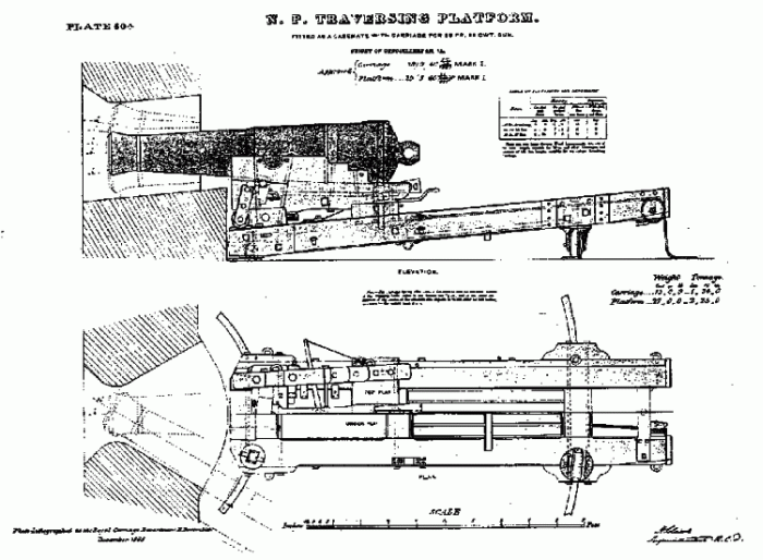 68pr. 95cwt SB gun