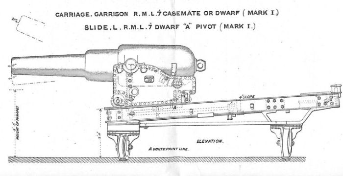 7-inch RML dwarf