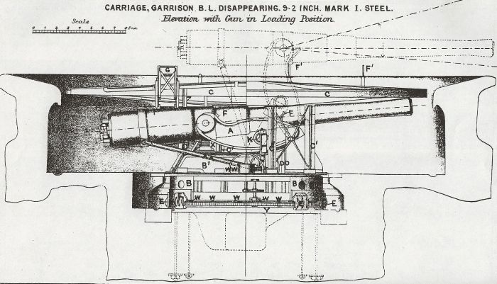 9.2-inch BLHP Mk I