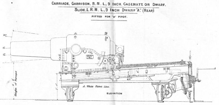 9-inch RML Dwarf
