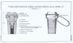 9.2inch B.L. Fuze No.13