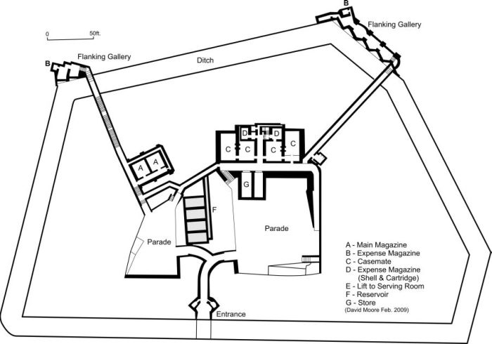 Fort Bridgewoods